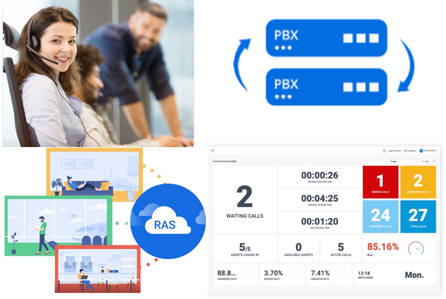 PSE 50 Enterprise Redundancy (годовая)