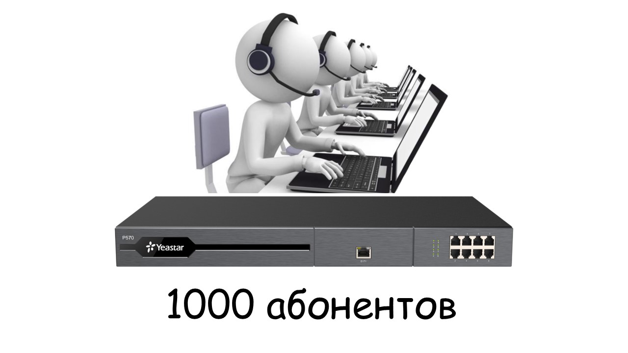P570 Plus Plan License