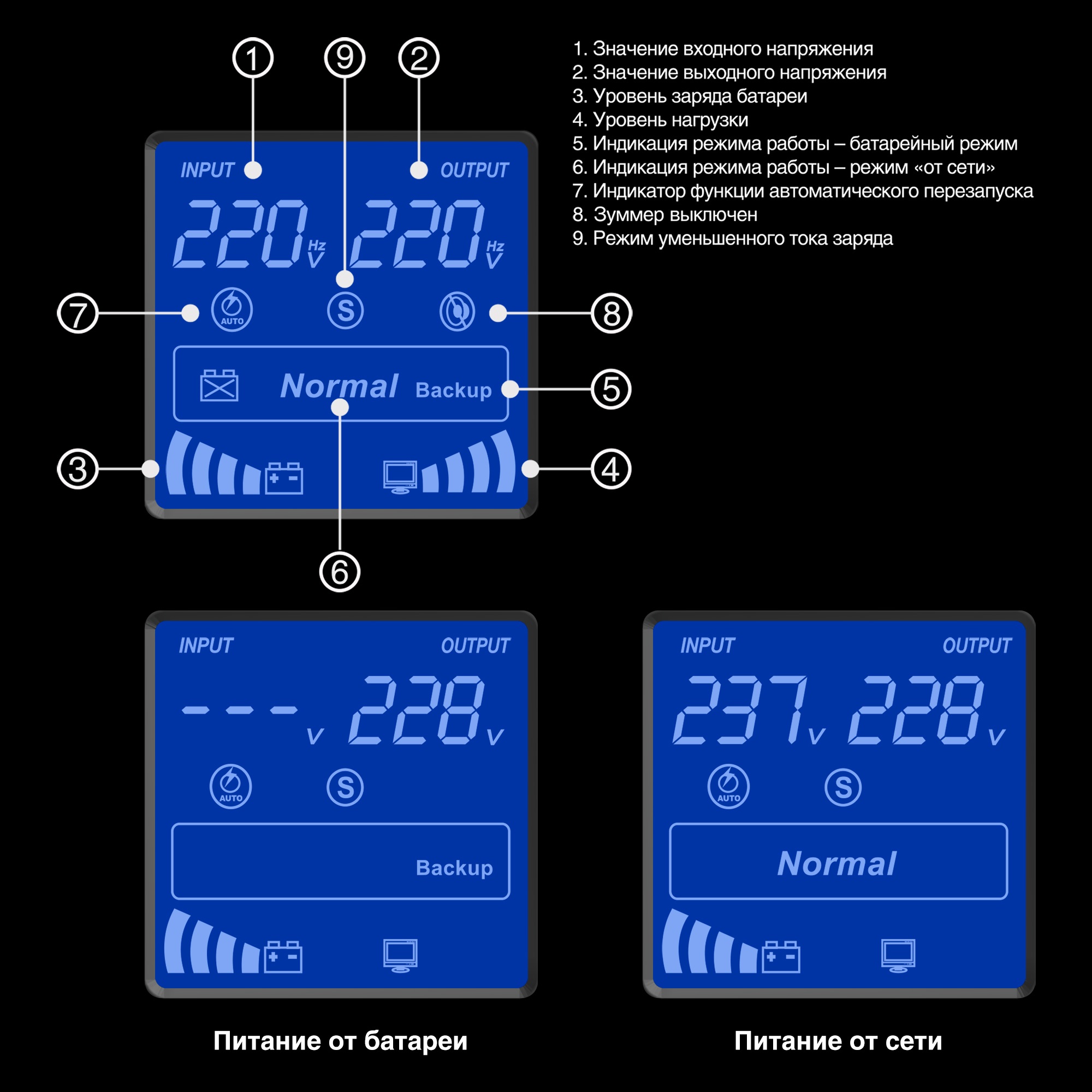 ИБП (инвертор, синус, для котла) ExeGate SineTower SZ-1000.LCD.AVR.2SH.1C13.USB <1000VA/800W, чистая синусоида, LCD дисплей, AVR, 2*Schuko+1*C13, USB, линейно-интерактивный, внешняя батарея 24В до 200Ач, Black>