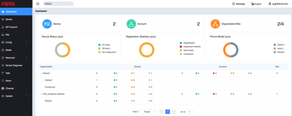 Fanvil Device Management Cloud System (FDMCS)