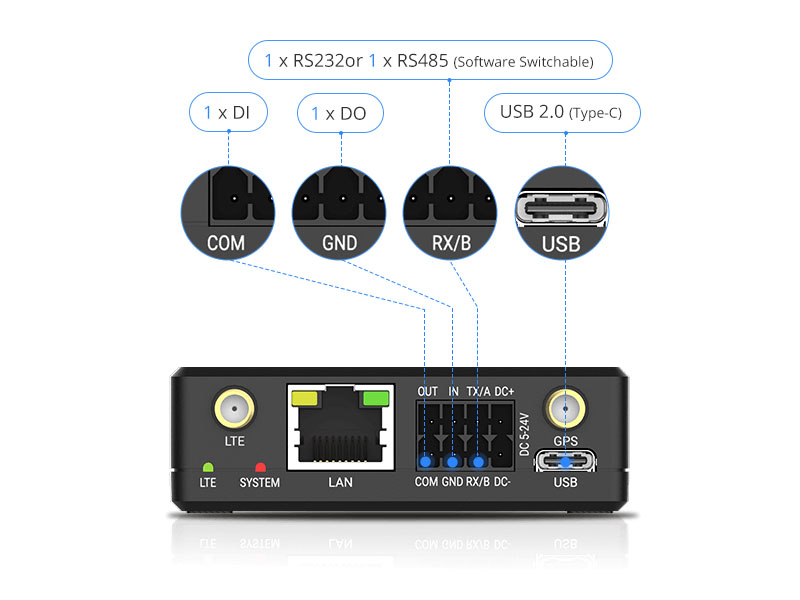 Milesight UR41