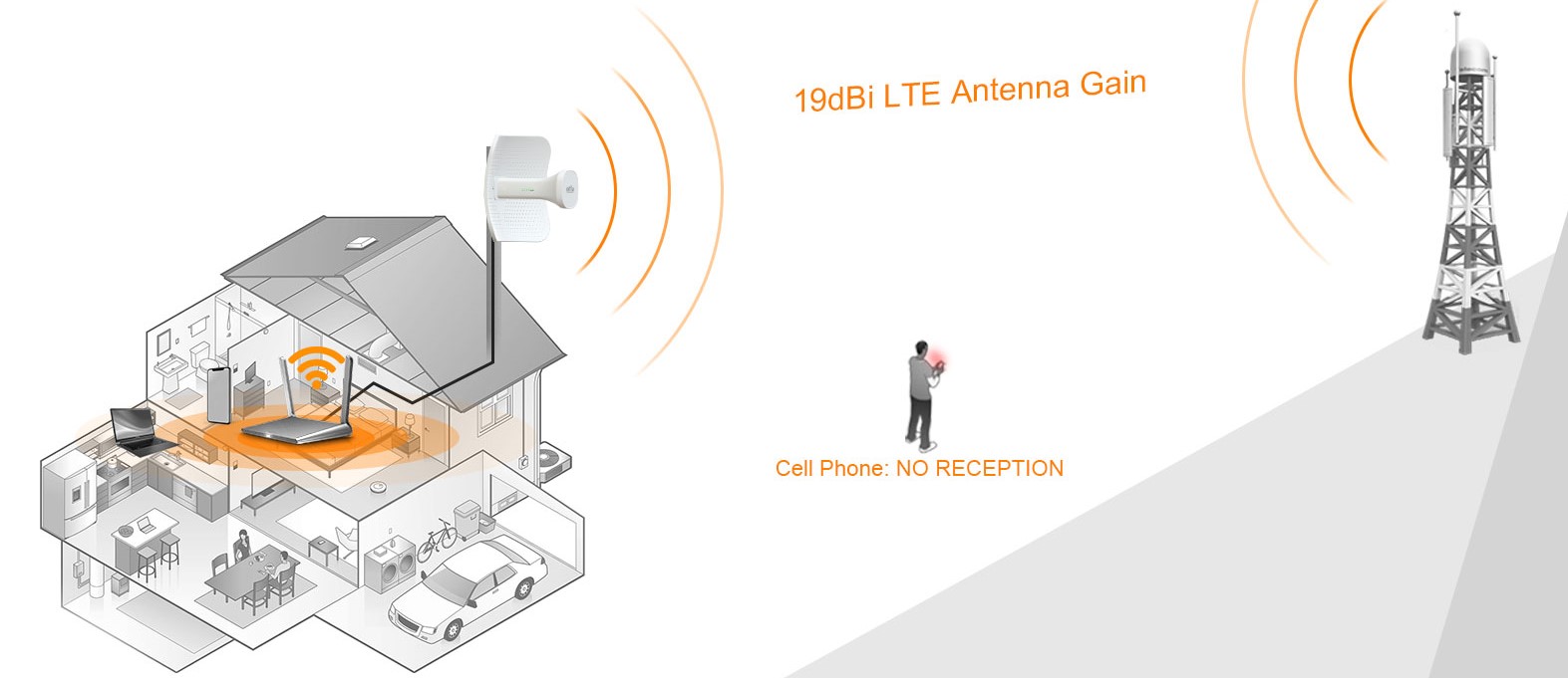 Wi-Tek WI-LTE113-O